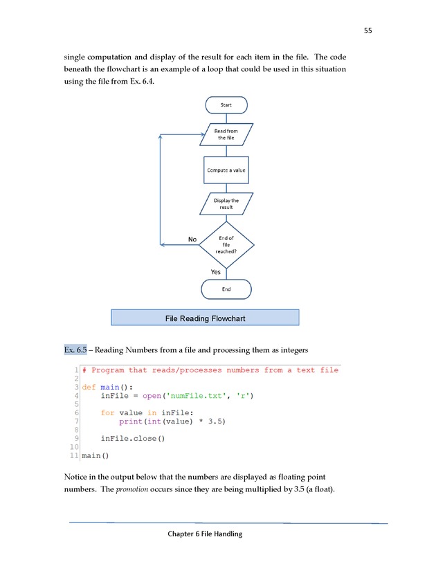 Python Programming: Basics to Advanced Concepts Advanced Programming Workshop - New Page